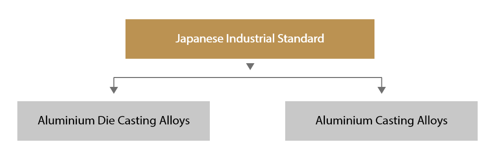 Flowchart 1